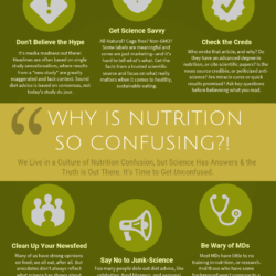 Why is Nutrition So Confusing? An Infographic