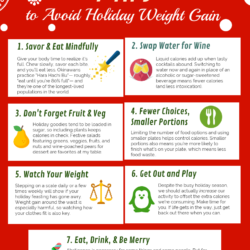 Seven Tips to Avoid Holiday Weight Gain (Infographic)