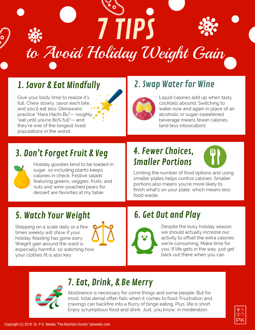 After holidays. Tips for Weight gain. What eat to gain Weight. Eat slowly. Again again gain gain gain.